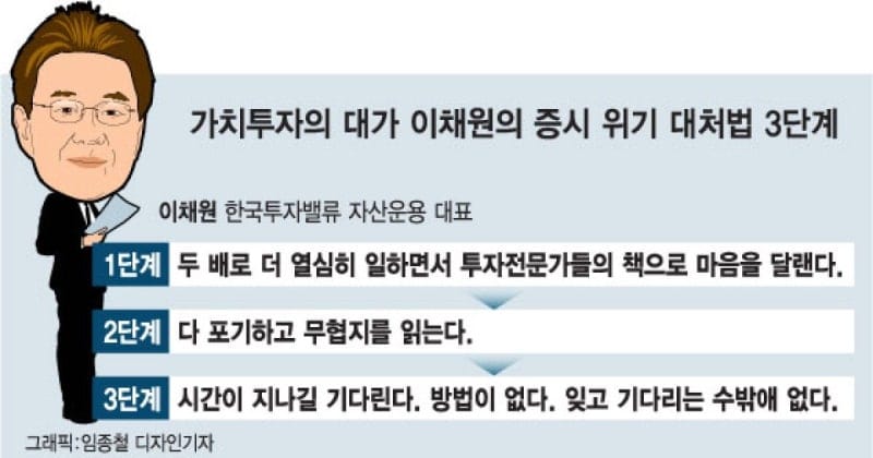 하락장에 대처하는 방법