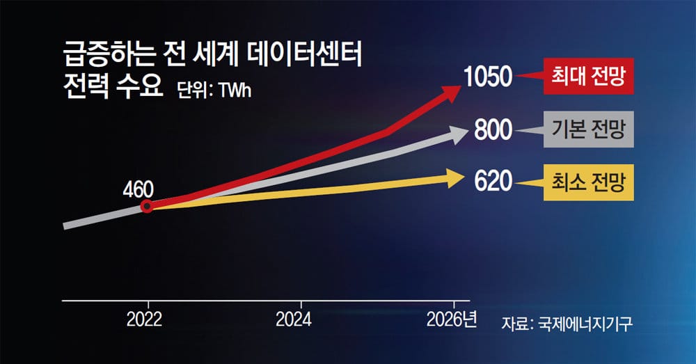 KODEX AI전력핵심설비 ETF 알아보기