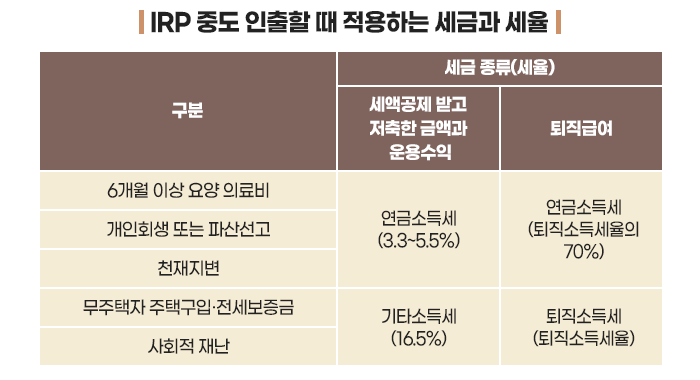 전국투자자교육협의회