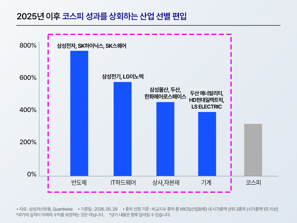 KODEX 200커버드콜액티브 ETF 알아보기