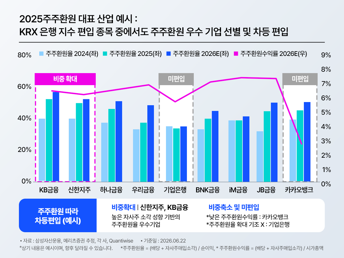 KODEX 200커버드콜액티브 ETF 알아보기