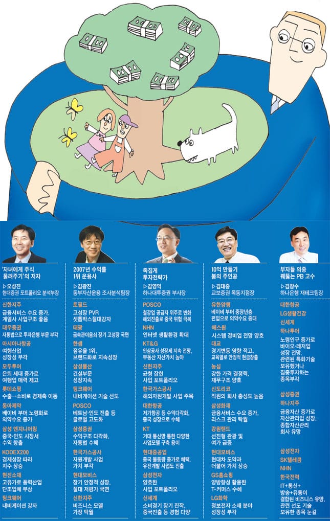 장기투자는 결국 승리할까