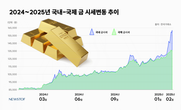 RISE 글로벌자산배분액티브 : 부모님께 추천드린 노후대비 ETF