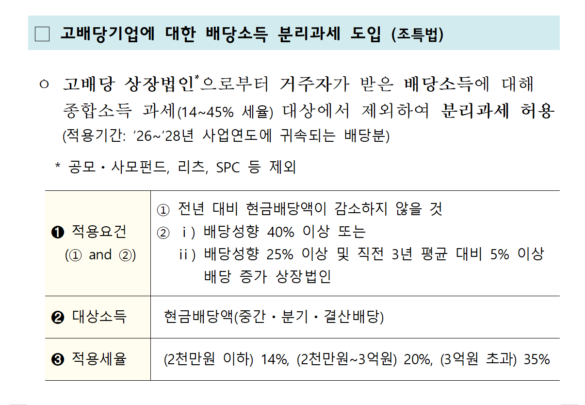 배당소득 분리과세, 세율은 몇 %가 적당한가