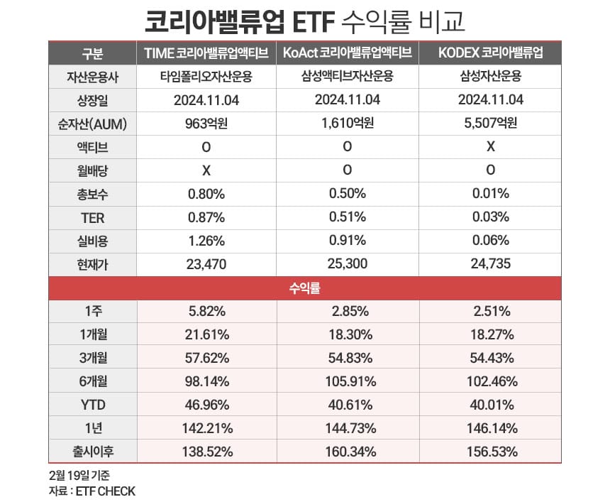 ‘선수끼리 붙자’···타임폴리오 vs 삼성액티브, 코스닥 액티브 ETF 대결 < 증권 < 기사본문 - 시사저널e