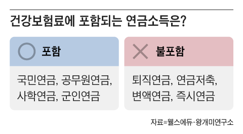 연금저축계좌의 미래는? 건강보험료 부과, 퇴직연금 의무화 논란