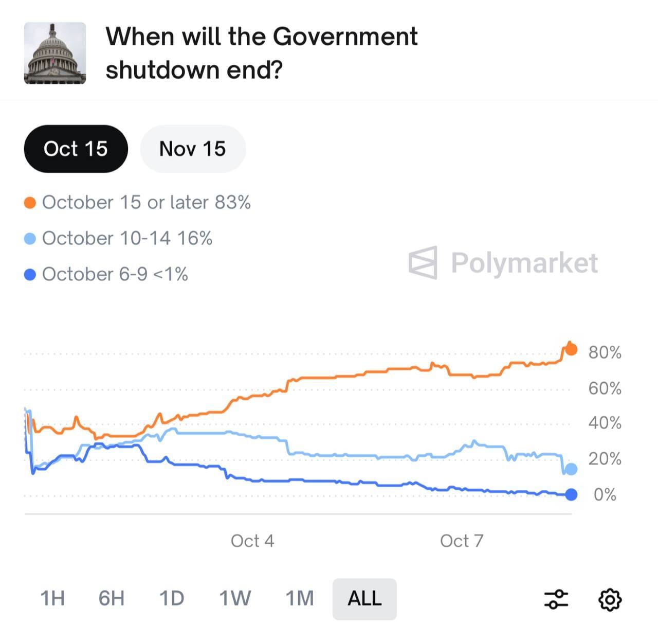 9월 FOMC 의사록 공개, 10월 FOMC 일정과 금리인하 여부