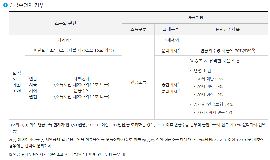 연금저축계좌는 2개 이상 만들어야 하는 이유