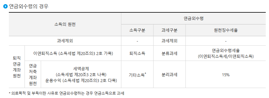 연금저축계좌는 2개 이상 만들어야 하는 이유