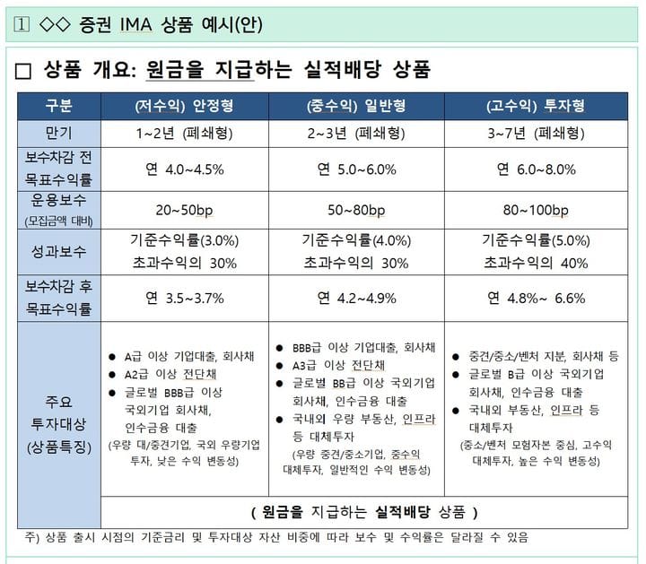 원금 보장 + 연 8% 수익률 : IMA 알아보기