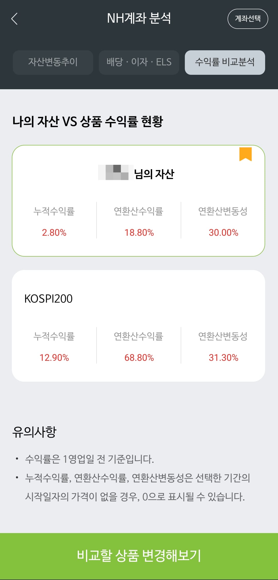 NH 다이렉트 인덱싱 투자 종료 : 벤치마크 하회