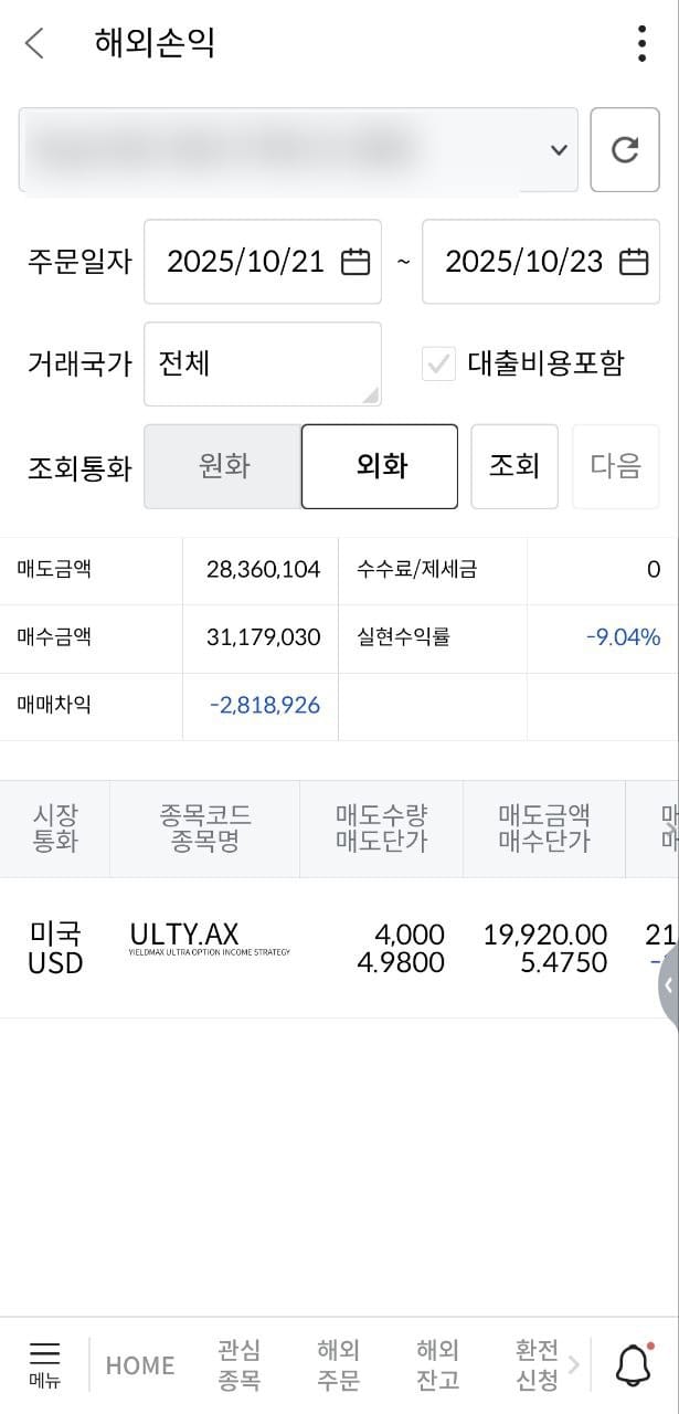 ULTY 투자 실패: 손절 후기