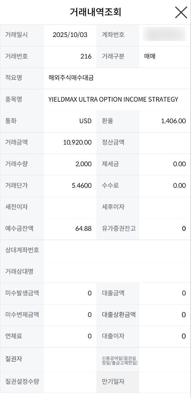 ULTY 투자 실패: 손절 후기