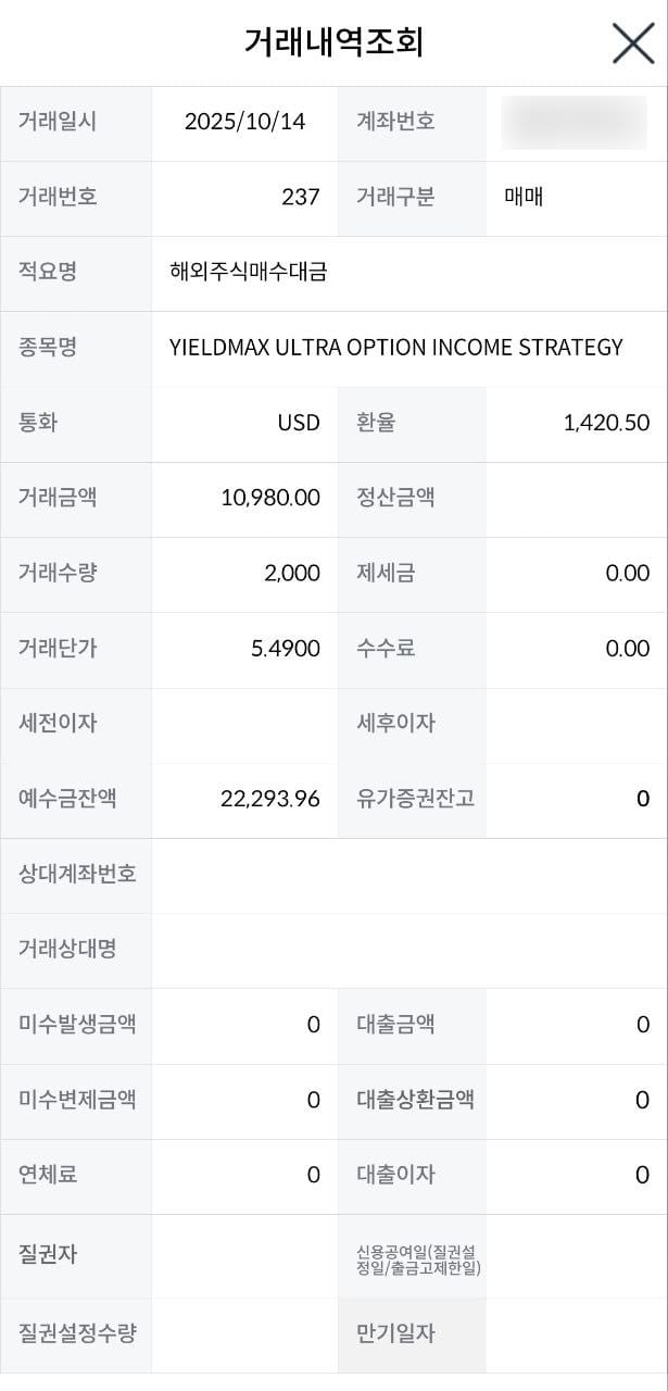 ULTY 투자 실패: 손절 후기