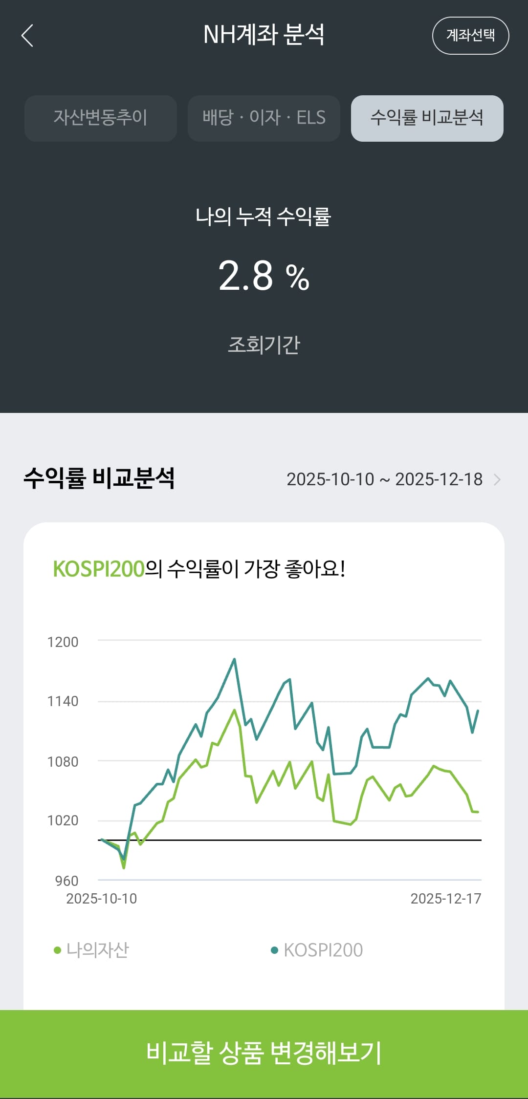NH 다이렉트 인덱싱 투자 종료 : 벤치마크 하회