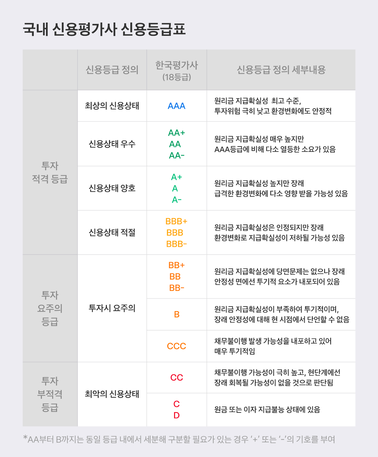 토스뱅크 | 채권 투자가 술술 풀리는 비밀! 채권은 어떻게 골라야 해요?
