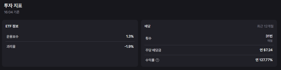 커버드콜, 옵션 인컴 전략 ETF 알아보기