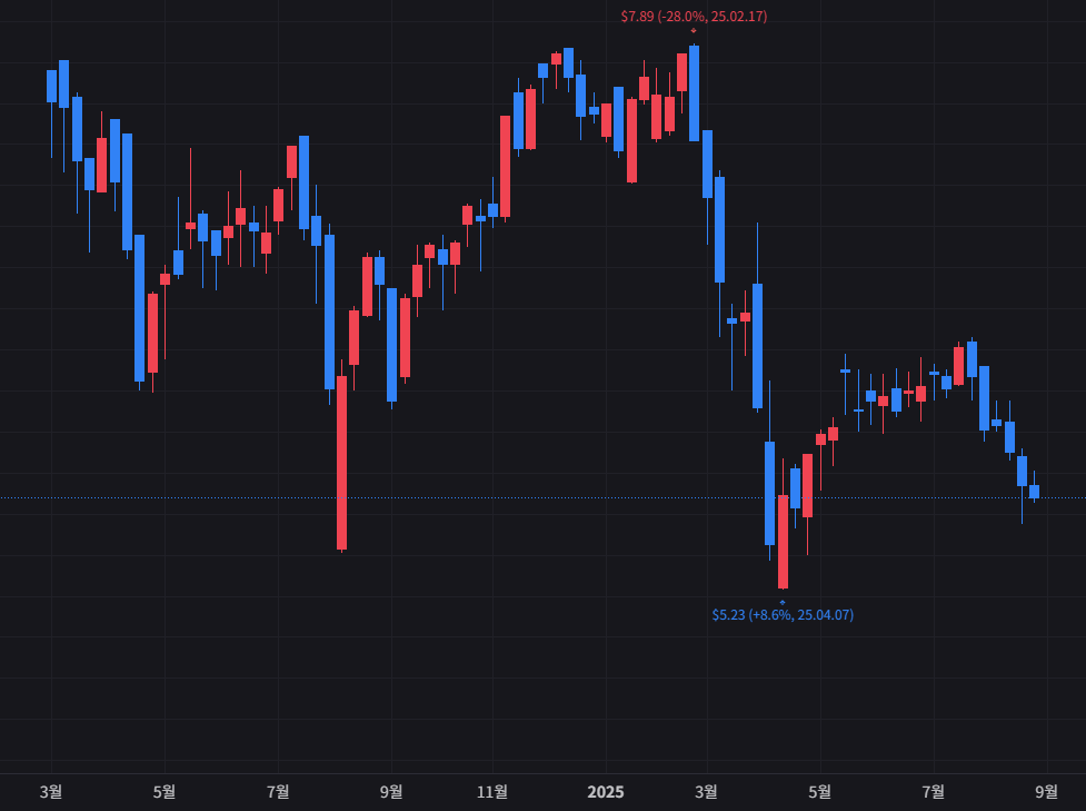 커버드콜, 옵션 인컴 전략 ETF 알아보기