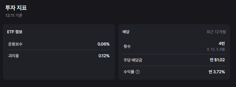 SCHD 배당성장률은 유지될 수 있을까?