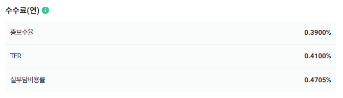 연 15% 비과세 월배당 ETF : KODEX 200타겟위클리커버드콜