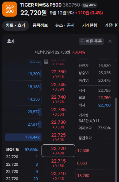 ETF 비교할 때 고려할 점 : 주당 가격