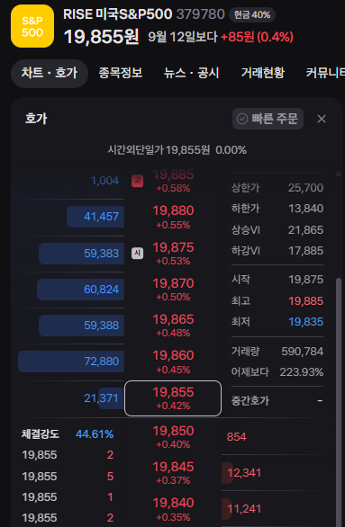 ETF 비교할 때 고려할 점 : 주당 가격