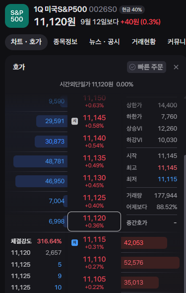 ETF 비교할 때 고려할 점 : 주당 가격