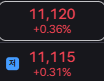 ETF 비교할 때 고려할 점 : 주당 가격
