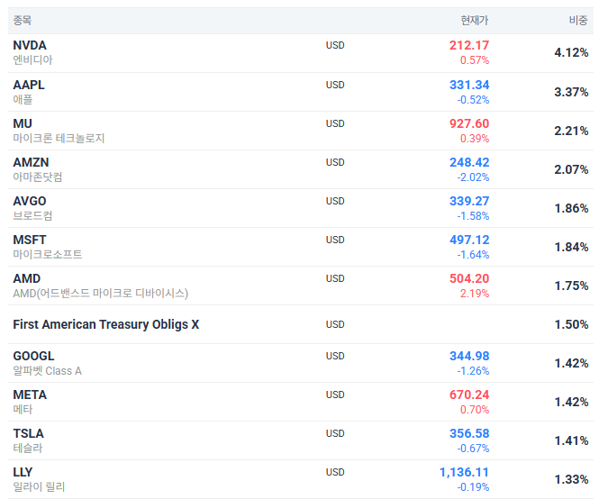 SPY의 쏠림이 불편하다면 — DSPY는 ‘과거의 정상 비중’으로 돌아가는 ETF일까