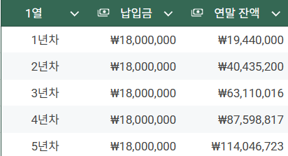 연 8% 수익률의 위력 (feat. RISE 글로벌자산배분액티브)
