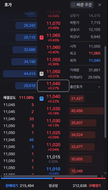 1Q 미국S&P500 ETF : 가장 저렴한 국내 상장 S&P500 ETF