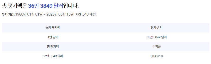 RISE 글로벌자산배분액티브 : 부모님께 추천드린 노후대비 ETF
