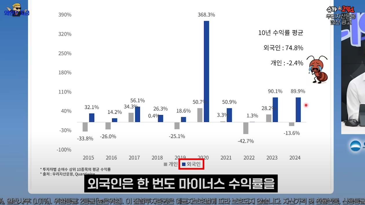 WON K-글로벌수급상위 ETF : 외국인 따라잡기