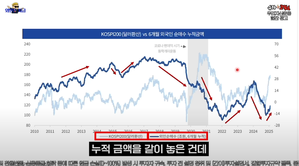 WON K-글로벌수급상위 ETF : 외국인 따라잡기