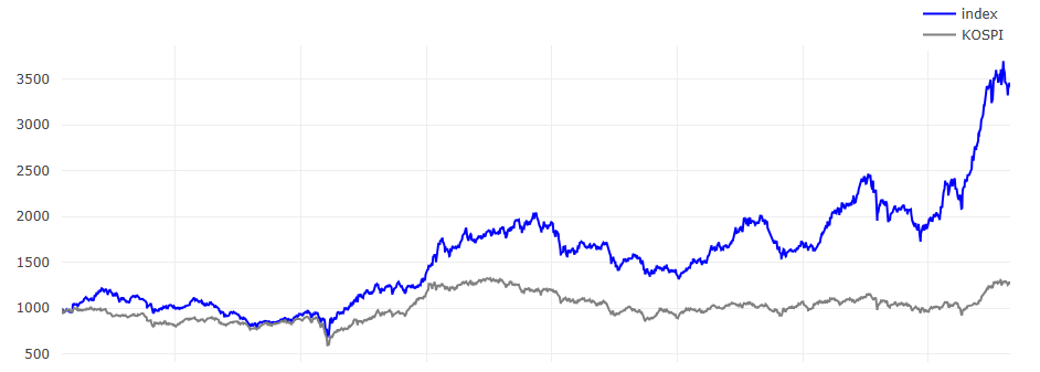 WON K-글로벌수급상위 ETF : 외국인 따라잡기