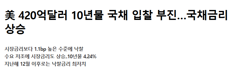 美 420억달러 10년물 국채 입찰 부진…국채금리 상승