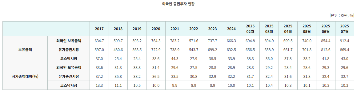 WON K-글로벌수급상위 ETF : 외국인 따라잡기
