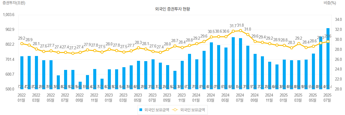 WON K-글로벌수급상위 ETF : 외국인 따라잡기