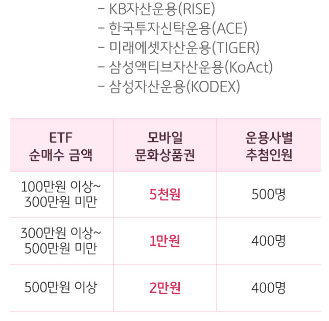 2025년 9월 증권사 ISA 이벤트