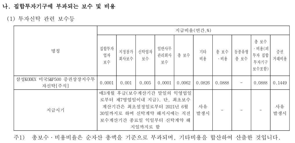 ISA vs 해외 직투