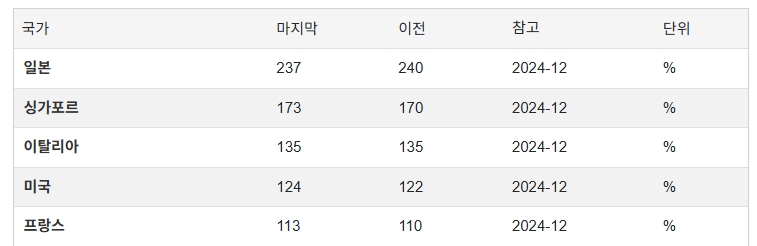 원화 스테이블코인, 만들면 누가 쓰지?