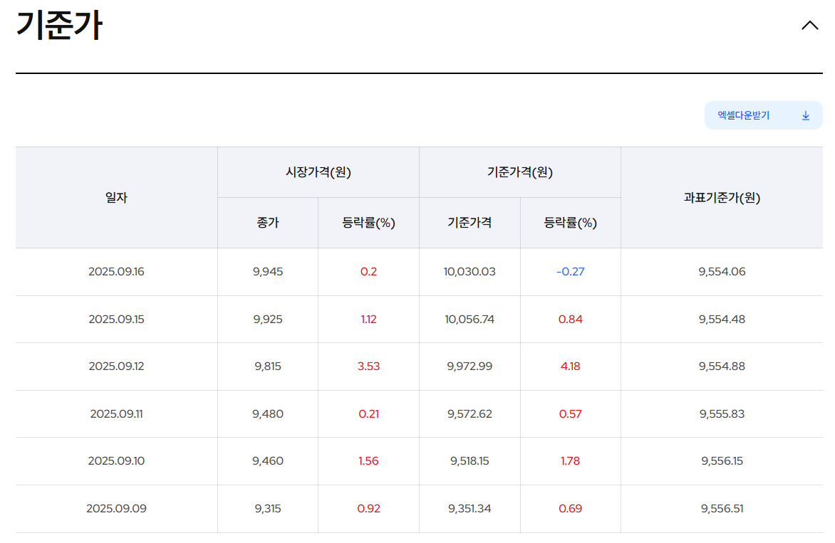 국내 상장 해외 ETF 세금 내는 법 : 보유기간 과세