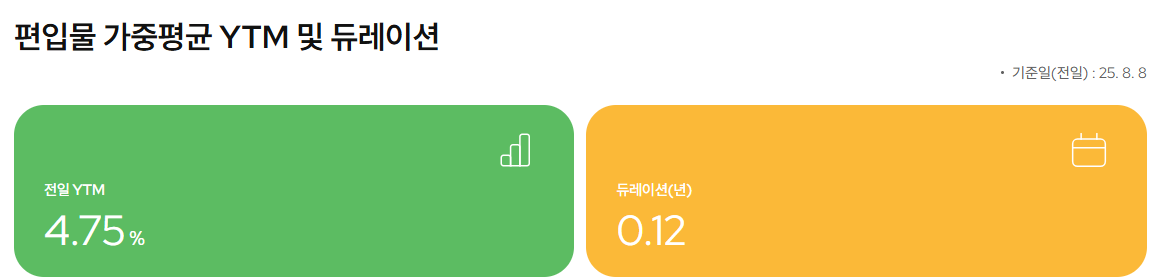 Kodex 미국 머니마켓 액티브 ETF - 달러 파킹 ETF