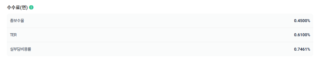 Kodex 대만테크고배당다우존스 ETF : ISA 용 월배당 ETF