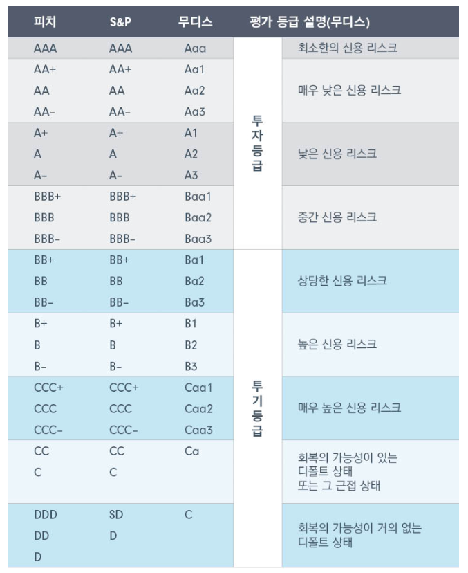 Kodex iShares미국하이일드액티브 : 고배당, 월배당, 채권