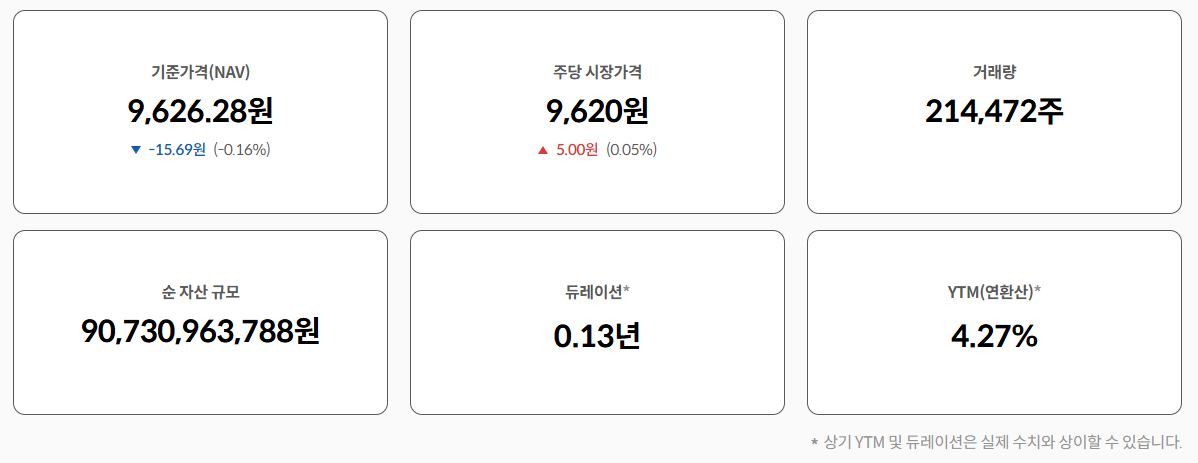 Kodex 미국 머니마켓 액티브 ETF - 달러 파킹 ETF