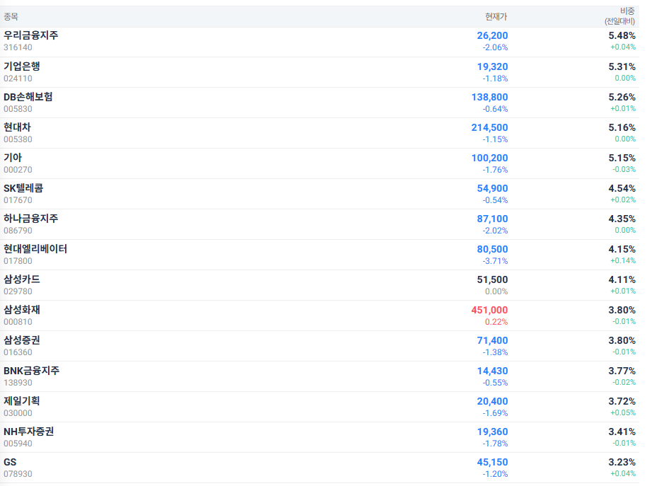 PLUS 고배당주 ETF : 역사와 전통의 국산 고배당 ETF