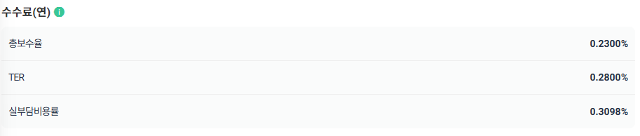PLUS 고배당주 ETF : 역사와 전통의 국산 고배당 ETF