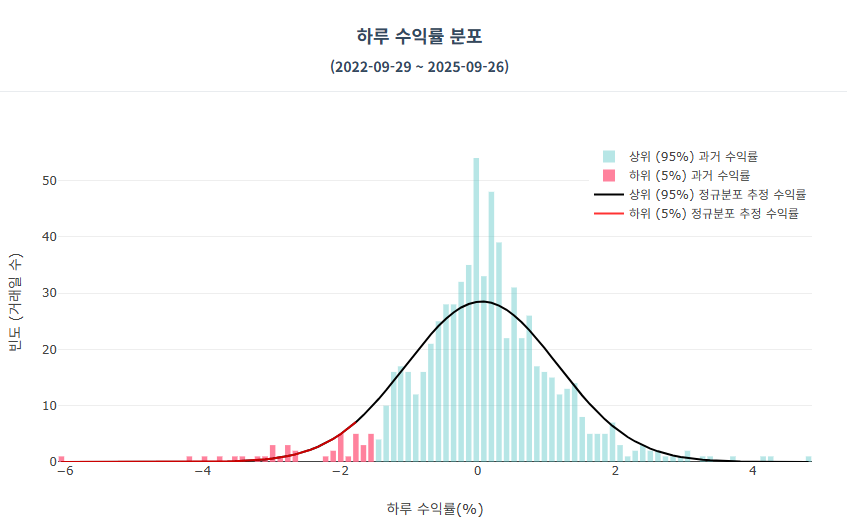 QuanPort-Risk Simulation
