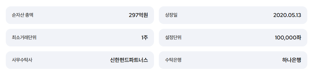 Kodex 일본부동산리츠 (H) ETF 알아보기